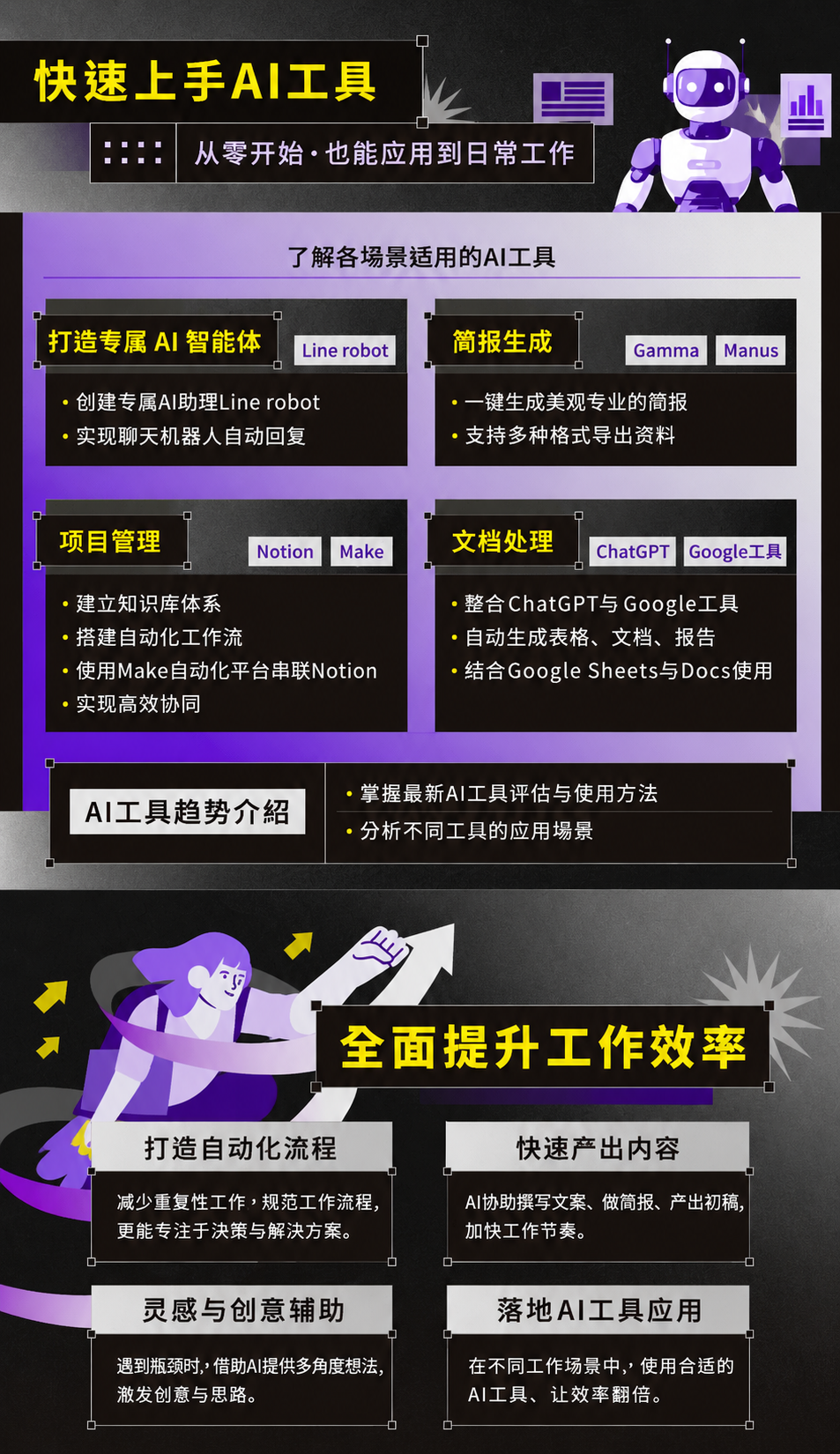 快速上手AI工具课程内容图
